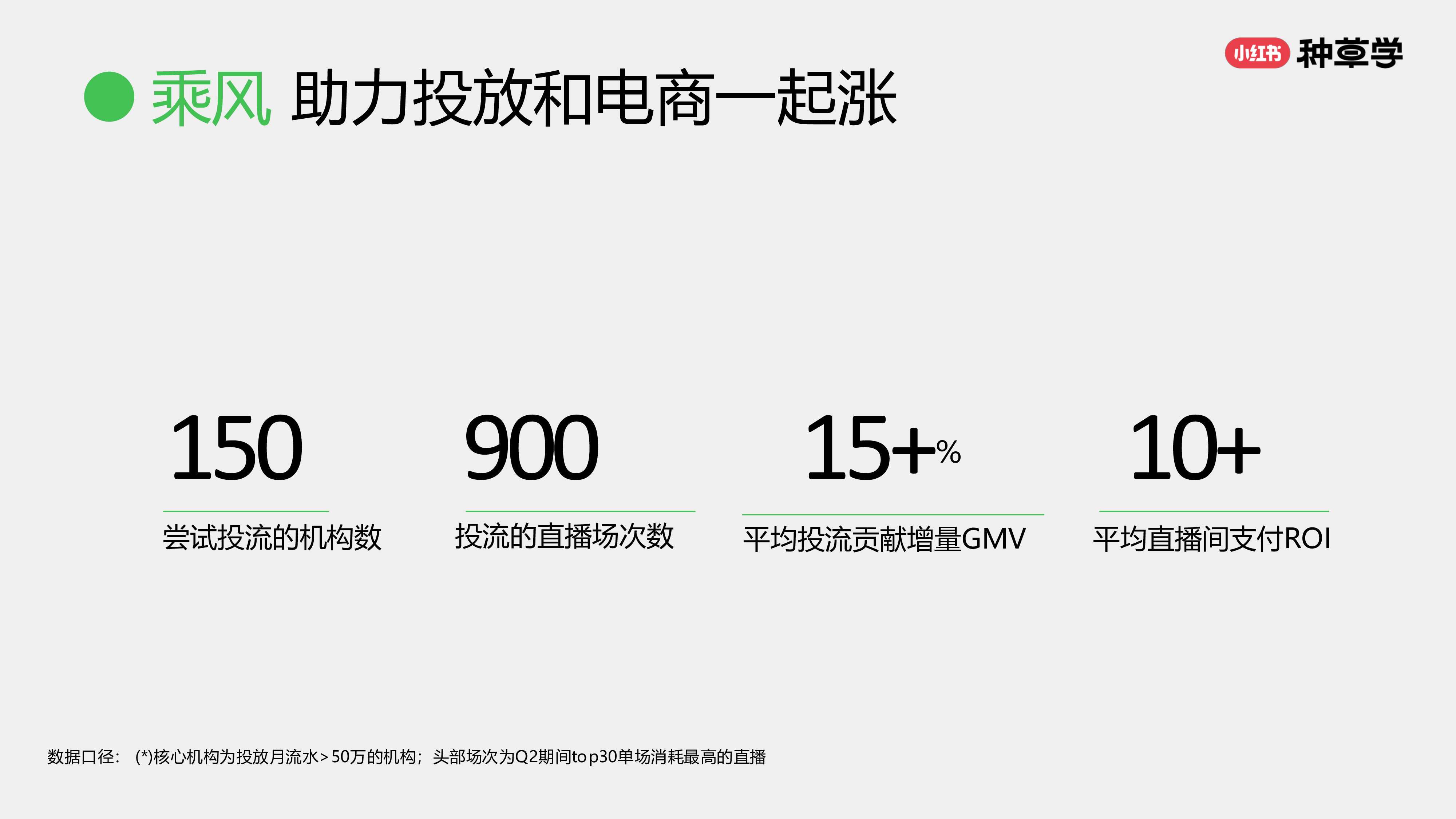 小红书种草学2024用好直播推广工具让美好生活被更多人看见20页